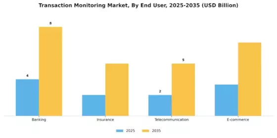 Transaction Monitoring Market Segment Image 3