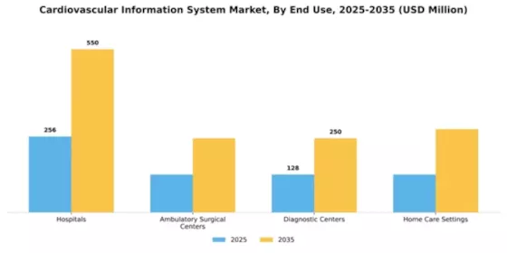 Cardiovascular Information System Market Segment Image 3
