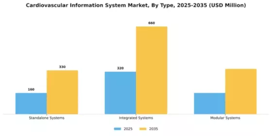 Cardiovascular Information System Market Segment Image 4
