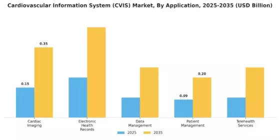 Cardiovascular Information System Market Segment Image 0
