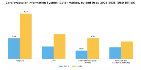 Cardiovascular Information System Market Segment Image 1