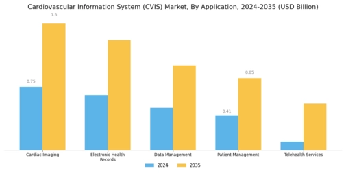 Cardiovascular Information System Market Segment Image 0