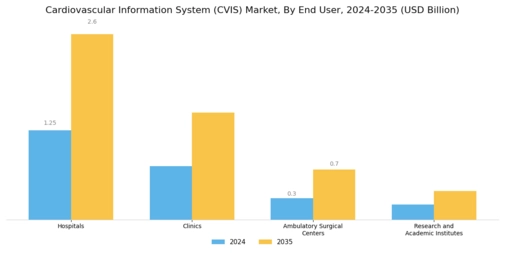 Cardiovascular Information System Market Segment Image 1