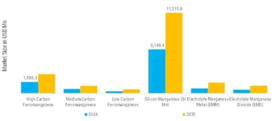 Manganese Market Segment Image 0