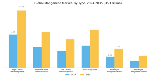 Manganese Market Segment Image 0