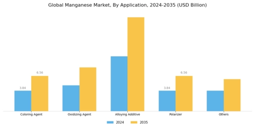 Manganese Market Segment Image 1