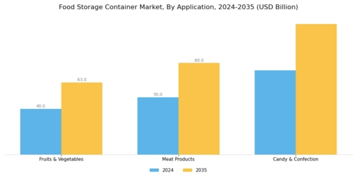 Food Storage Container Market Segment Image 3