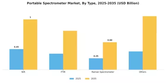 Portable Spectrometer Market Segment Image 0