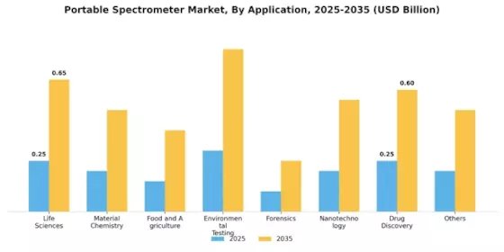 Portable Spectrometer Market Segment Image 1
