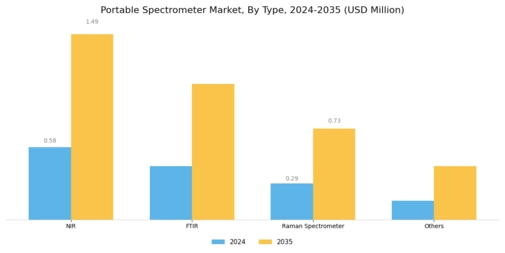 Portable Spectrometer Market Segment Image 0