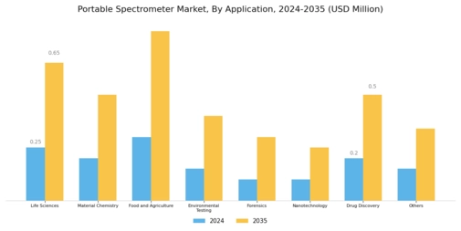 Portable Spectrometer Market Segment Image 1