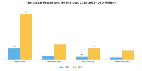 Global Potash Ore Market Segment Image 2