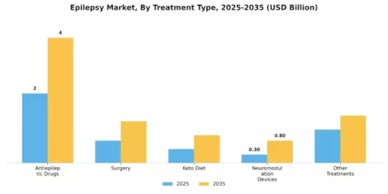 Epilepsy Market Segment Image 2