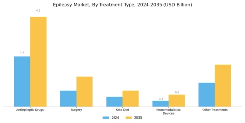 Epilepsy Market Segment Image 1