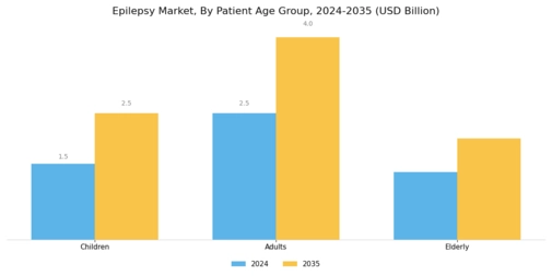 Epilepsy Market Segment Image 2