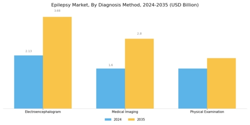Epilepsy Market Segment Image 3