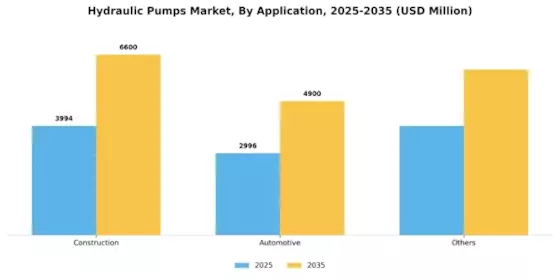 Hydraulic Pumps Market Segment Image 0