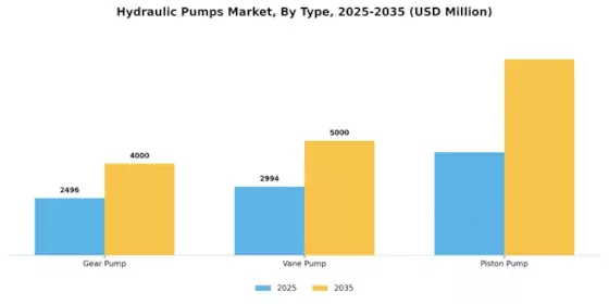 Hydraulic Pumps Market Segment Image 2