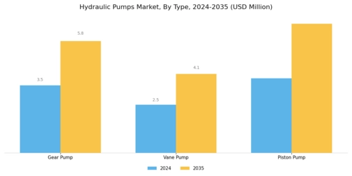 Hydraulic Pumps Market Segment Image 0