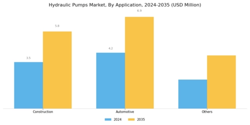 Hydraulic Pumps Market Segment Image 1