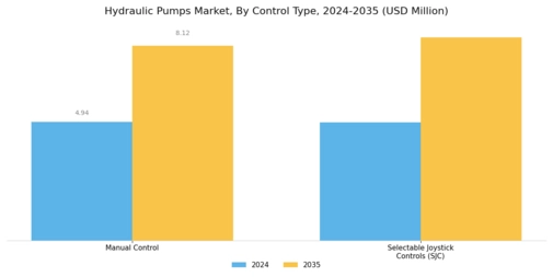 Hydraulic Pumps Market Segment Image 2