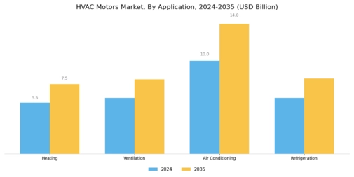 HVAC motors Market Segment Image 0