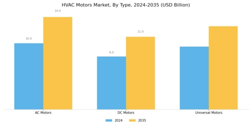 HVAC motors Market Segment Image 1