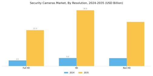 Security Cameras Market Segment Image 3