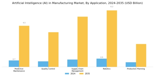 Artificial Intelligence (AI) in manufacturing Market Segment Image 0