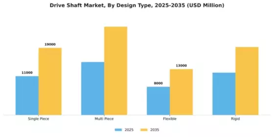 Drive Shaft Market Segment Image 1