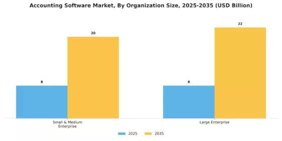 Accounting Software Market Segment Image 1