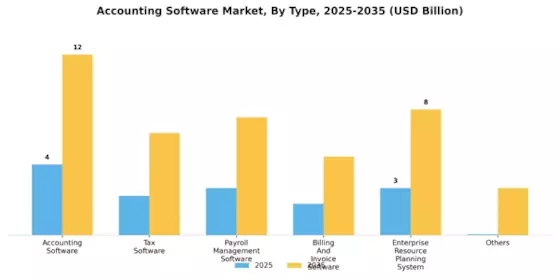 Accounting Software Market Segment Image 2