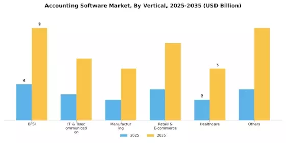 Accounting Software Market Segment Image 3