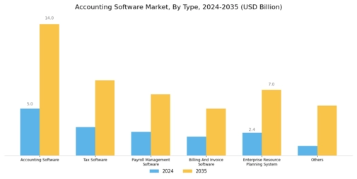 Accounting Software Market Segment Image 0