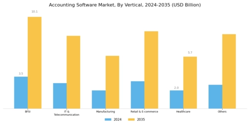 Accounting Software Market Segment Image 3