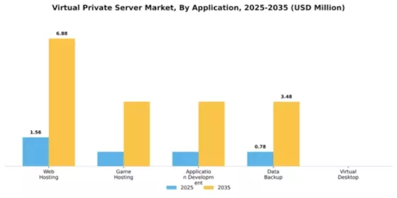 Virtual Private Server Market Segment Image 0