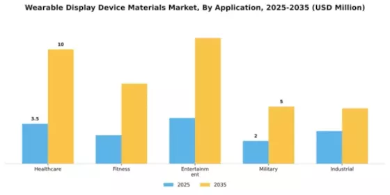 Wearable Display Device Materials Market Segment Image 0