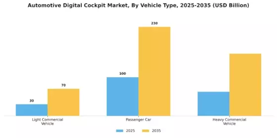Automotive Digital Cockpit Market Segment Image 0