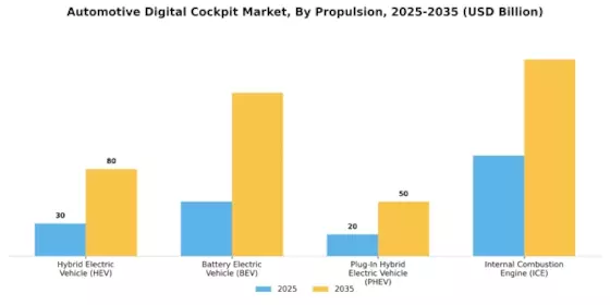 Automotive Digital Cockpit Market Segment Image 2