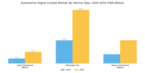 Automotive Digital Cockpit Market Segment Image 0