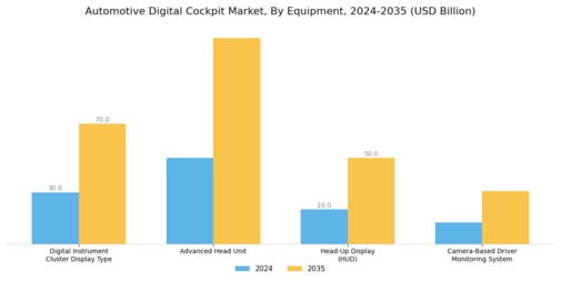 Automotive Digital Cockpit Market Segment Image 1