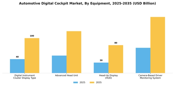 Automotive Digital Cockpit Market Segment Image 0
