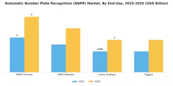 Automatic Number Plate Recognition Market Segment Image 1