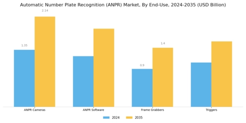 Automatic Number Plate Recognition Market Segment Image 1