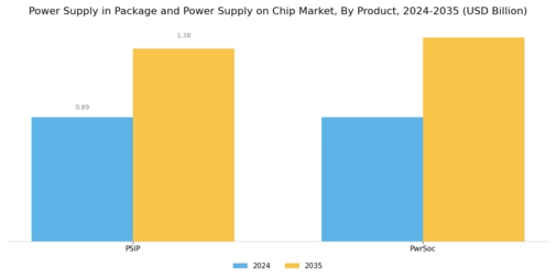 Power Supply in Package Chip Market Segment Image 0