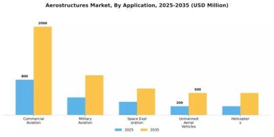 Aerostructures Market Segment Image 0