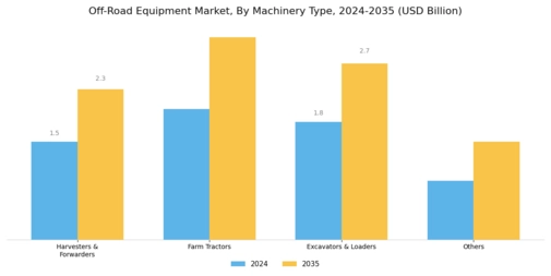 Off-Road Equipment Market Segment Image 0