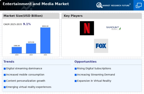 Entertainment and Media Market Infographic