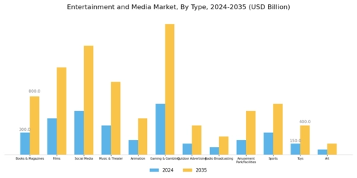 Entertainment and Media Market Segment Image 0