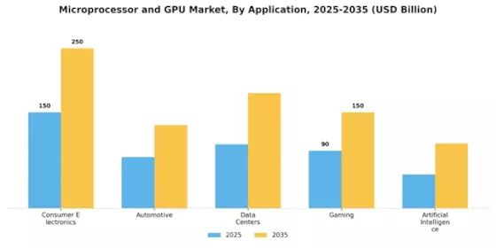 Microprocessor GPU Market Segment Image 0